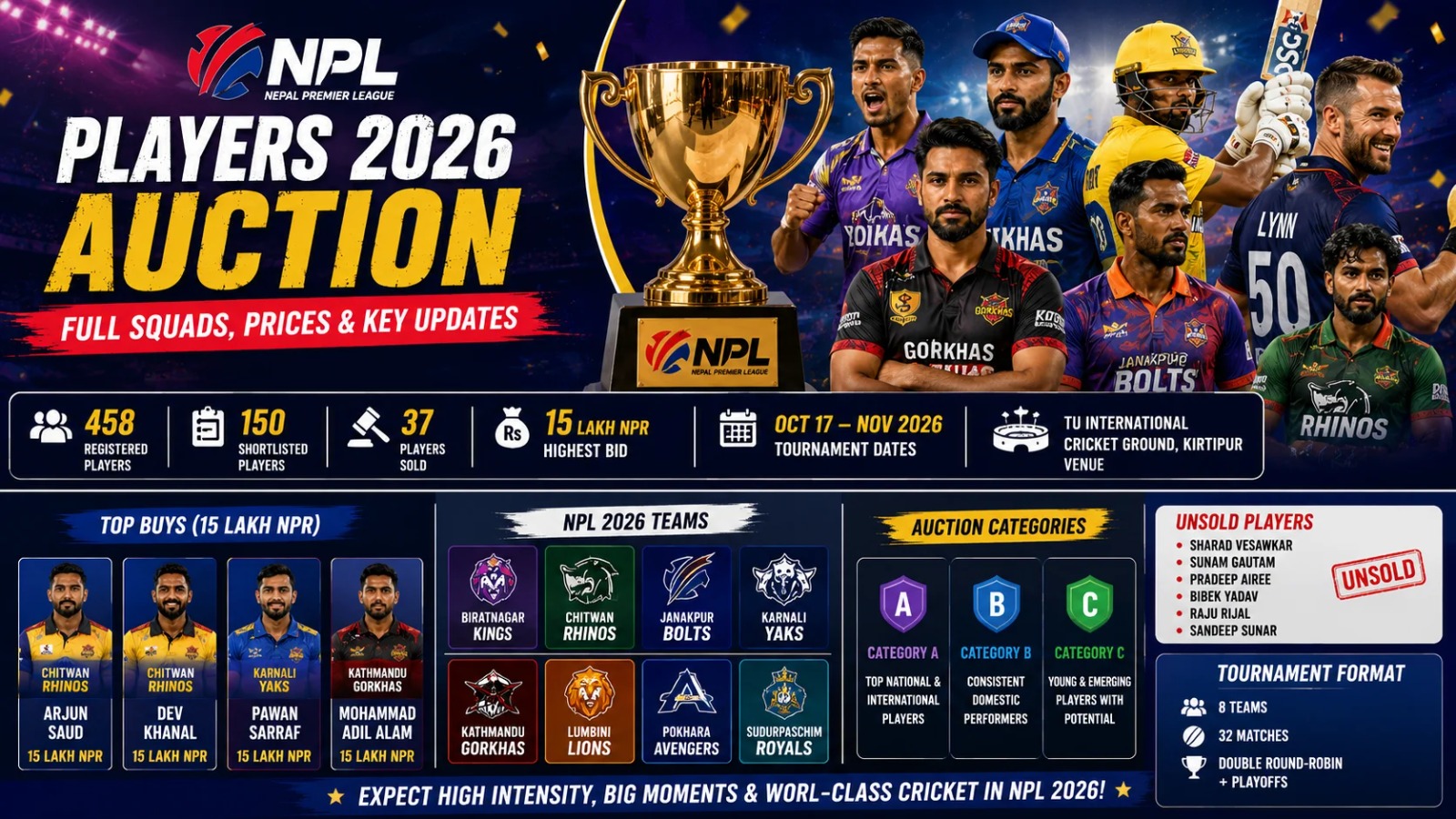 NPL Players 2026 Auction: Full Squads, Top Buys & Team Analysis